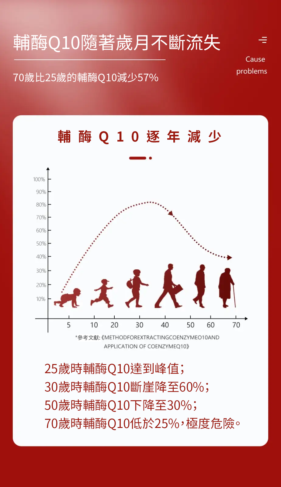 【 Spruce Nutrition 】Q10 + PQQ 四重配方 強心核素｜30 粒裝（美國原裝行貨）