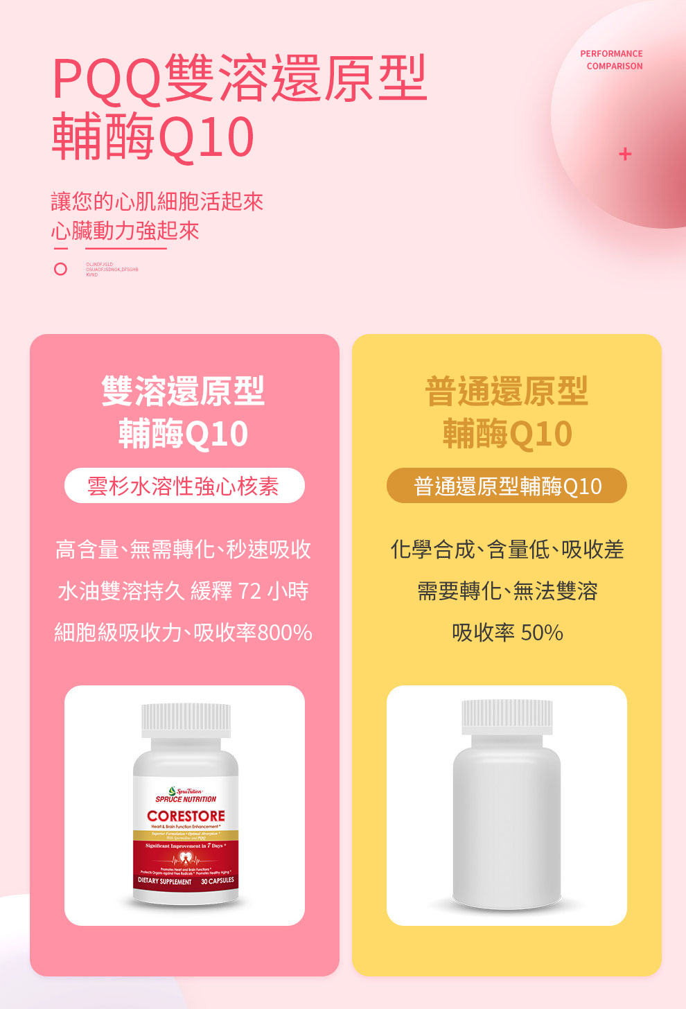 【 Spruce Nutrition 】Q10 + PQQ 四重配方 強心核素｜30 粒裝（美國原裝行貨）