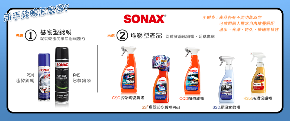 新手膜怎麼先1 基底型鍍膜SONAX小撇步:產品各有不同功能取向依照個人需求自由堆疊搭配潑水、光澤、持久、快速等特性提供較佳的漆底耐候能力再選2 型產品 可維基底延壽命PROFILINEPSNPOLYMER-PNSNETSHIELD極致鍍膜石英鍍膜PROTEC CSC長效陶瓷鍍膜CQD陶瓷護SS極致防水鍍膜PlusBSD超潑水鍍HSW光滑保護