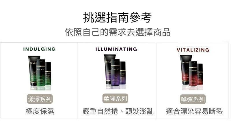 2023【洗髮精推薦】懶人必看！最詳細的洗髮精挑選指南