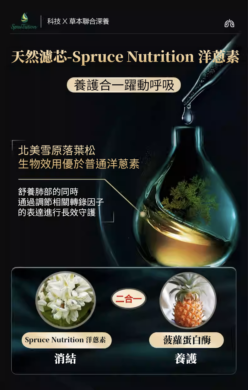 洋蔥素,咳,槲皮素,平喘,菠蘿蛋白酶,nowfood,naturalland,sprucenutrition,zinc,quercetin,bromelain,美國雲杉,spruce nutrition,雲衫,Naturalland,ihearb,n
