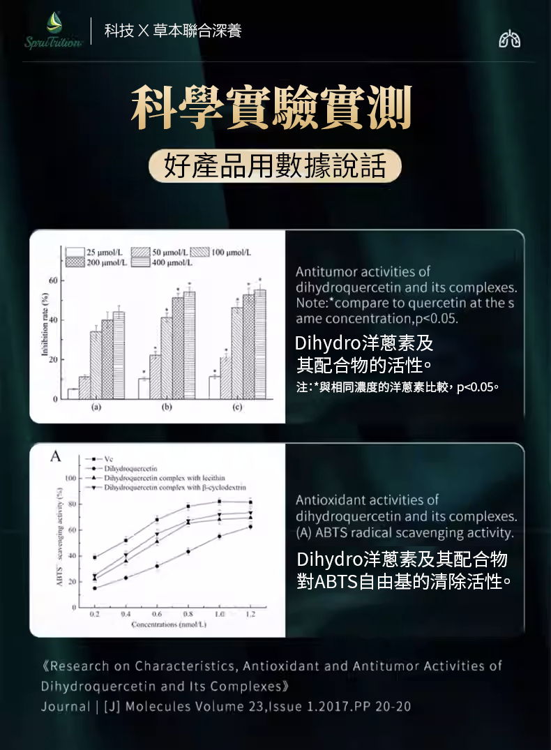 洋蔥素,咳,槲皮素,平喘,菠蘿蛋白酶,nowfood,naturalland,sprucenutrition,zinc,quercetin,bromelain,美國雲杉,spruce nutrition,雲衫,Naturalland,ihearb,n