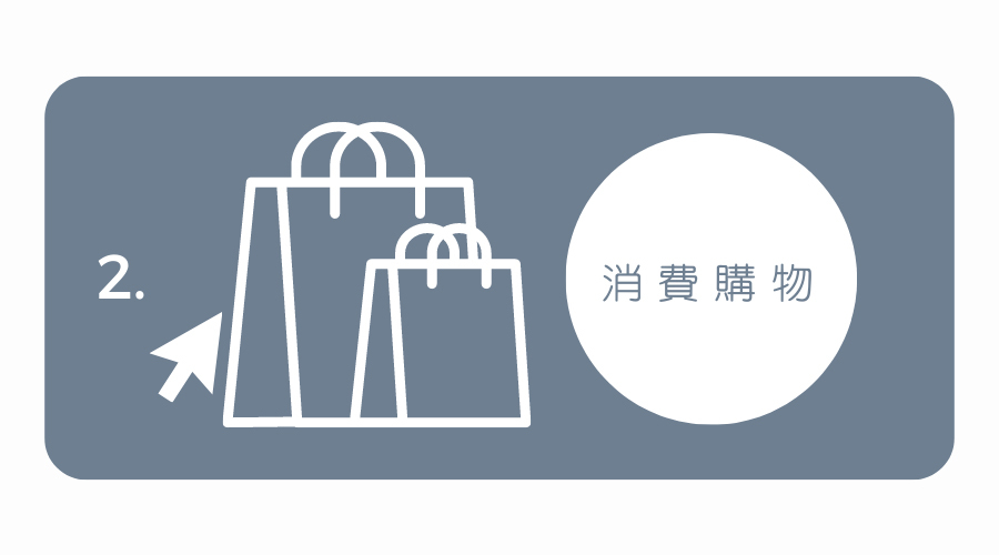 情趣用品 優惠 點數回饋 情趣用品會員