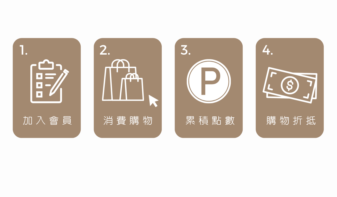 情趣用品 優惠 點數回饋 情趣用品會員