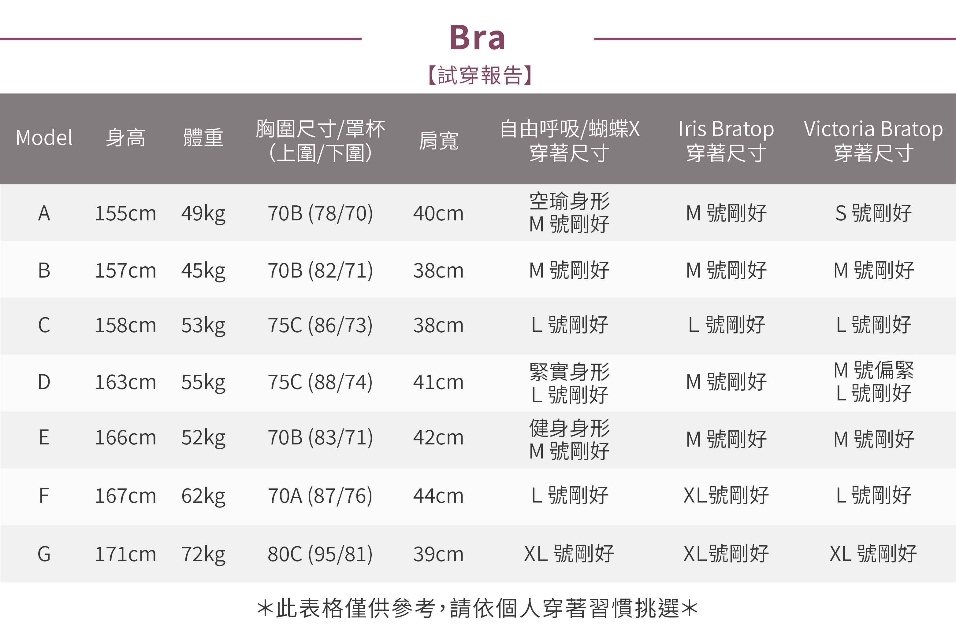 ASify瑜珈運動服飾Bra試穿報告