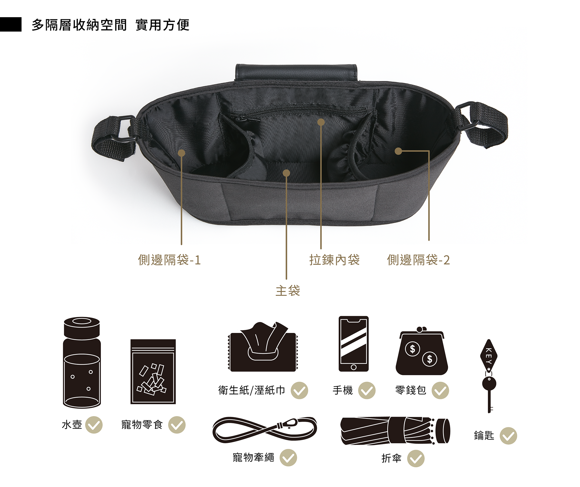 FikaGO推車掛袋收納包