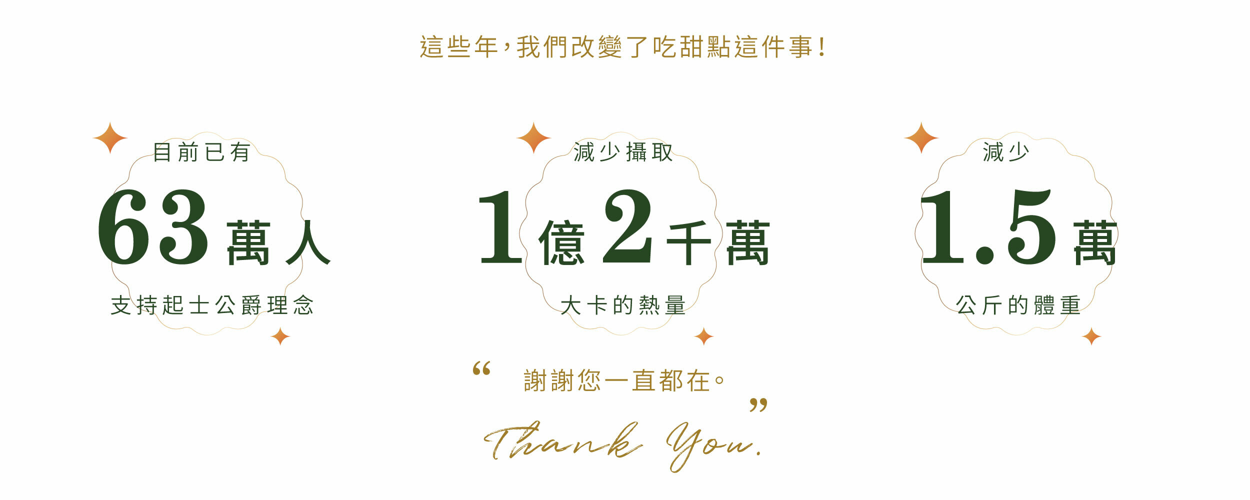 蛋糕,甜點,cake,好吃的蛋糕推薦,糖尿病蛋糕,無麩質甜點,蛋糕推薦,甜點美食,低糖蛋糕,重乳酪蛋糕,乳酪蛋糕,起司蛋糕,4吋蛋糕,減糖蛋糕,無糖蛋糕,起士蛋糕,6吋蛋糕