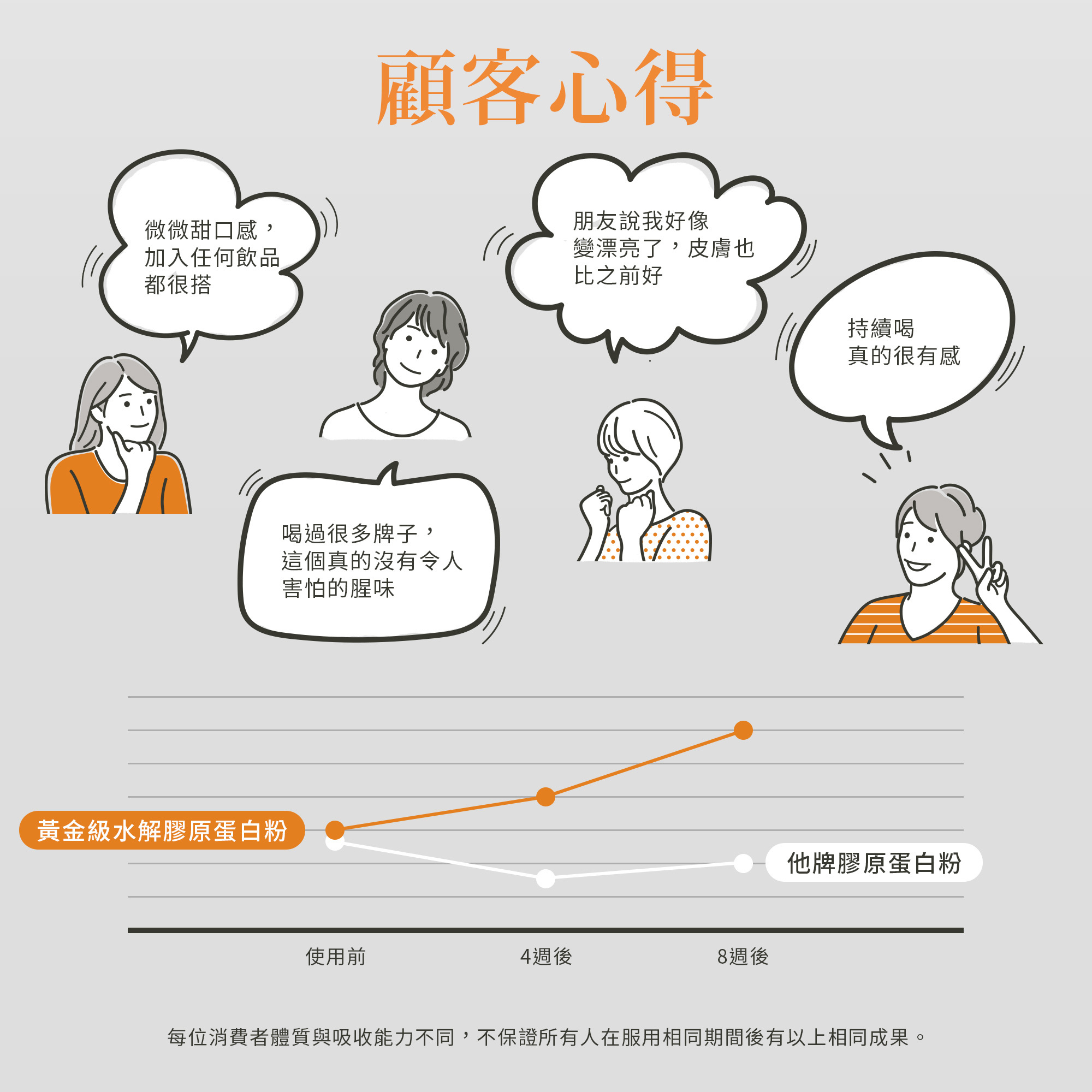 聖伯納德黃金級水解膠原蛋白粉的顧客心得