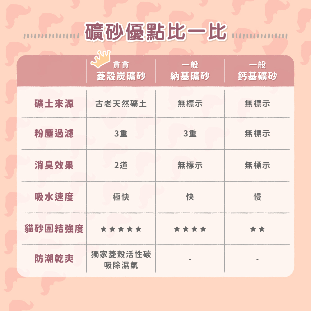 瘋寵團購烏金菱角砂