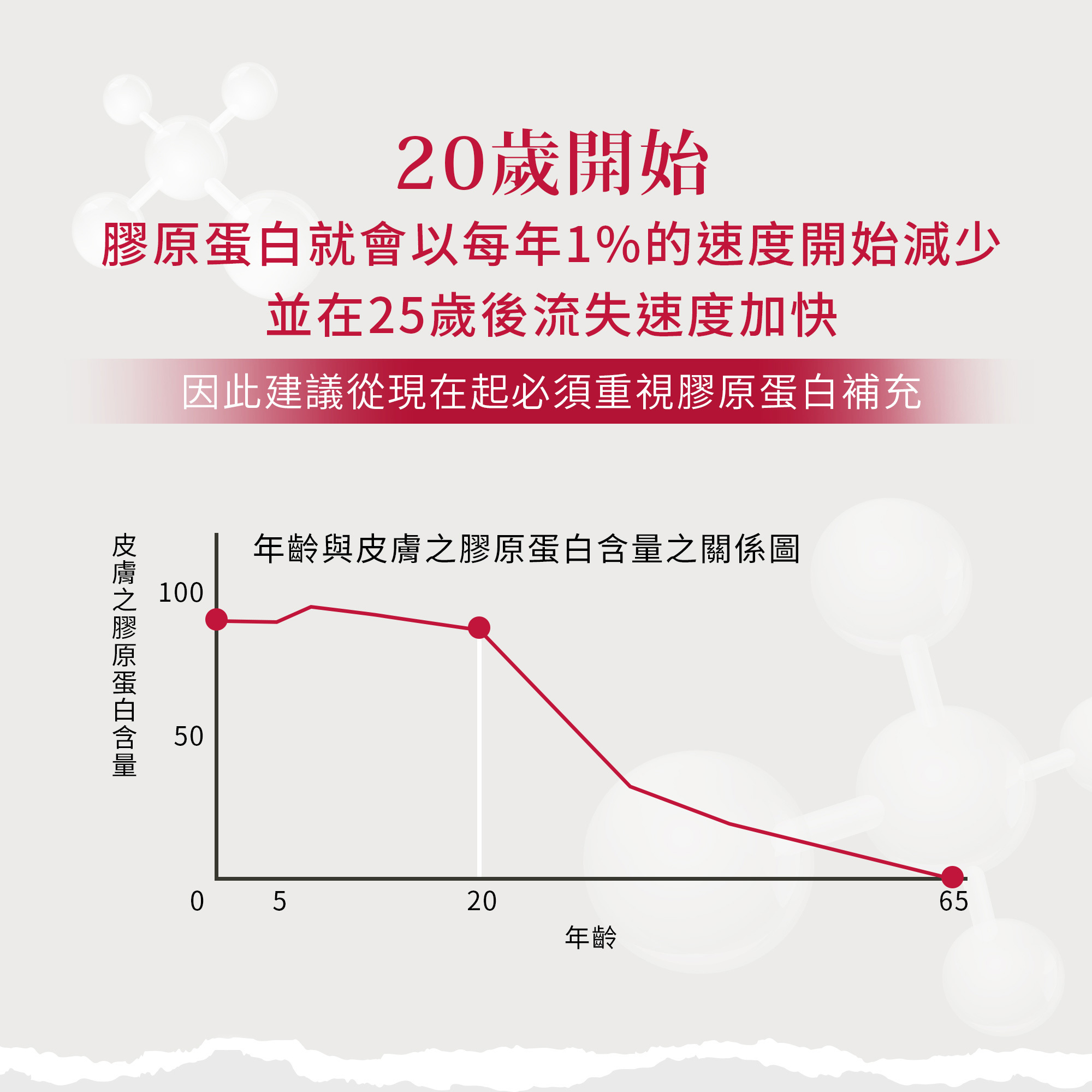聖伯納德膠原蛋白安瓶飲