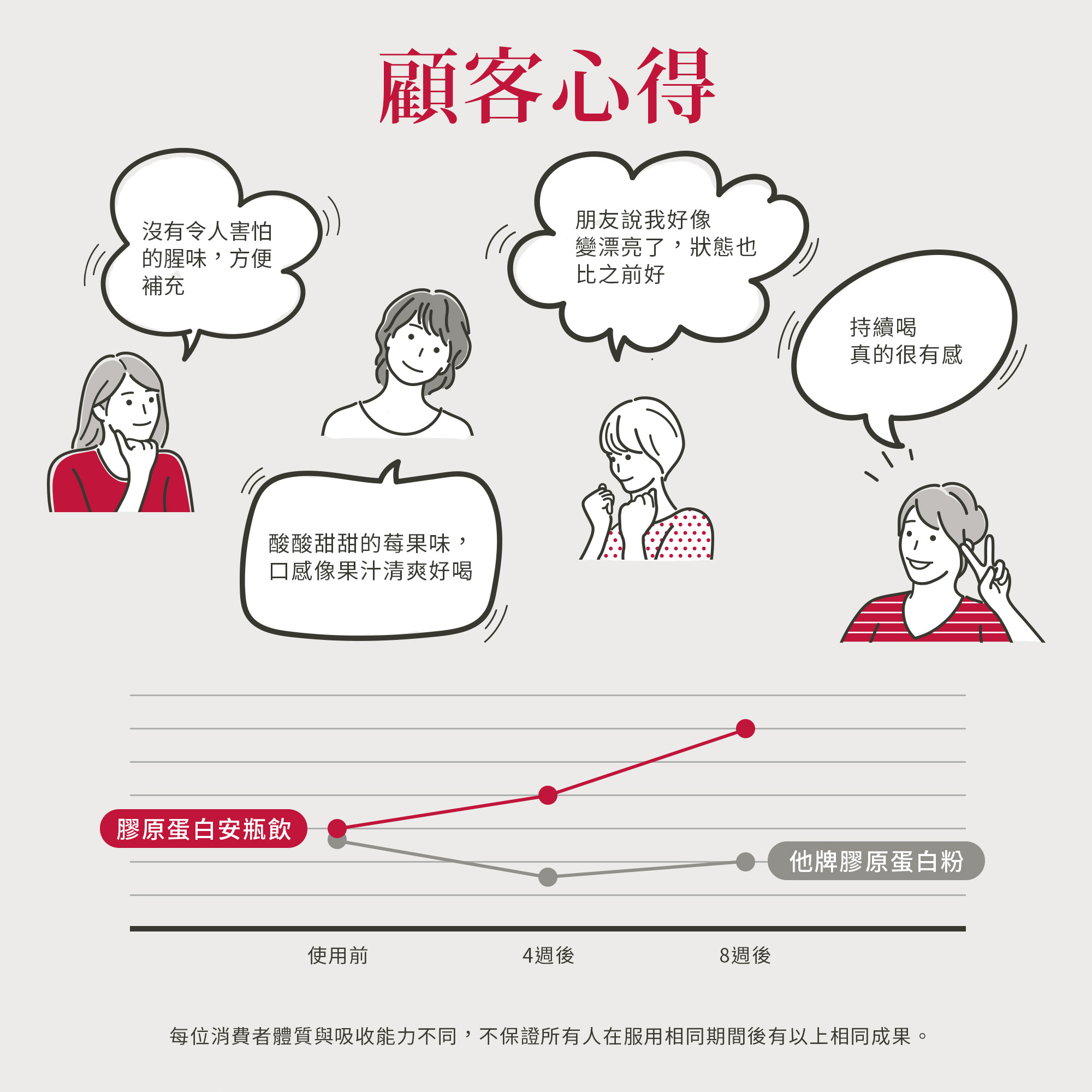 聖伯納德膠原蛋白安瓶飲顧客心得