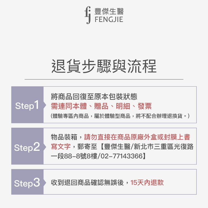 退貨步驟與流程