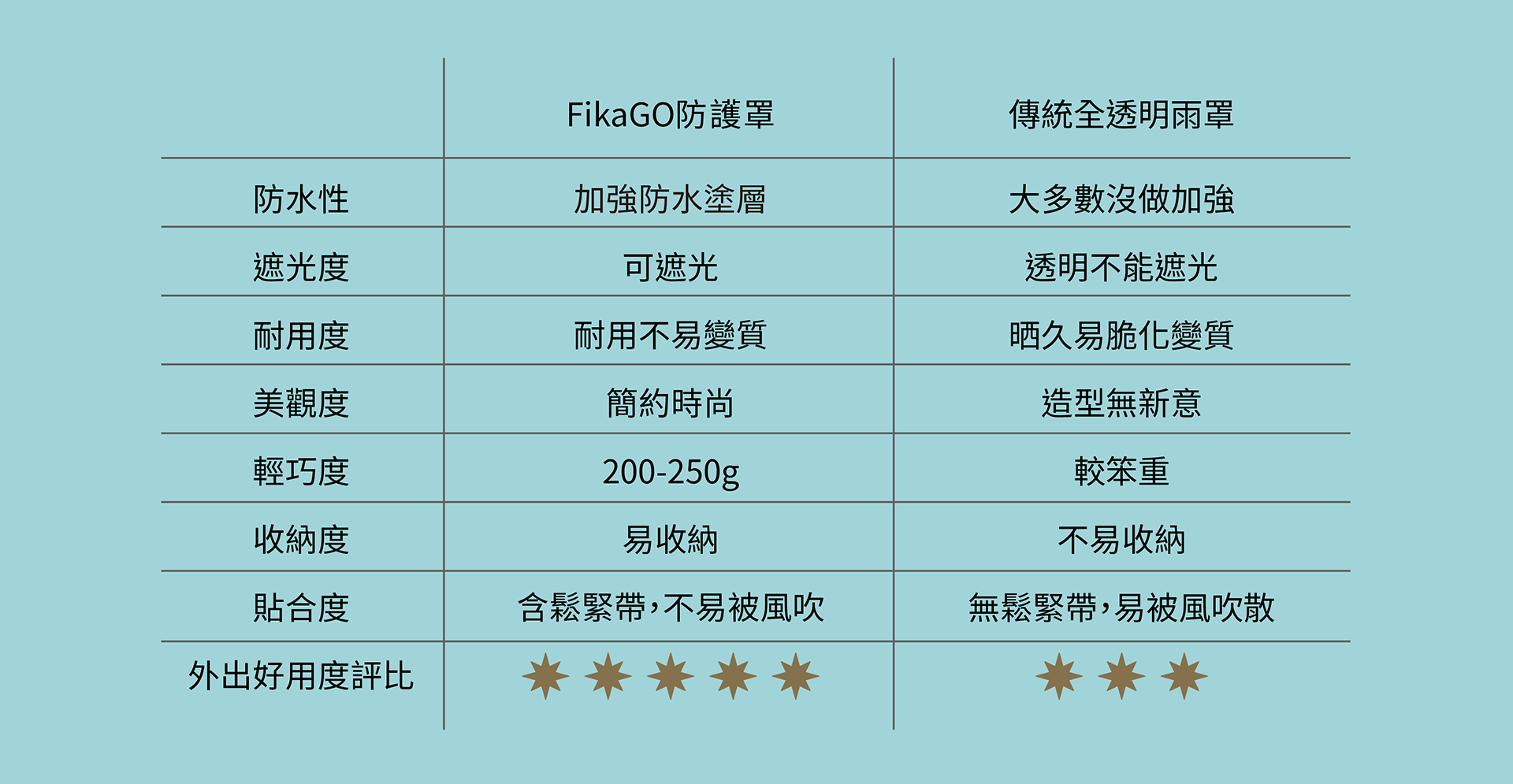 FikaGO推車雨罩_淺卡其