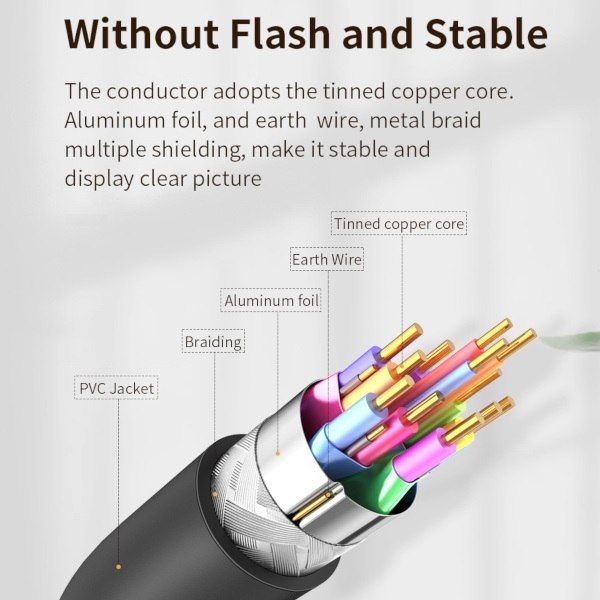 Mindpure DisplayPort 轉 HDMI 4K 線 (1.5m - 5m)