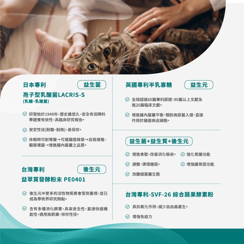 寵物,寵物保健,寵物保健品,日本專利益生菌,乳酸菌,LACRIS-S,英國專利半乳寡糖益生元,台灣專利後生元,SVF-261綜合蔬果酵素粉,益生菌後生元補充品,益生菌與益生質產品,皮爾斯寵物營養產品,台灣製造寵物益生菌,貓狗益生菌補充品,改善口臭的寵