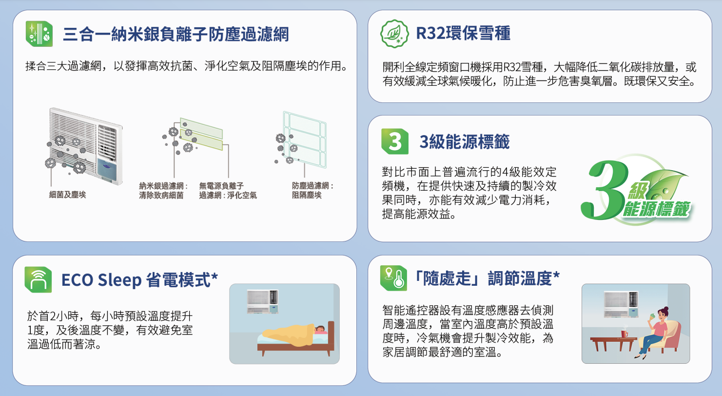Carrier 開利 CHK18LAE 2匹 R32 窗口式冷氣機