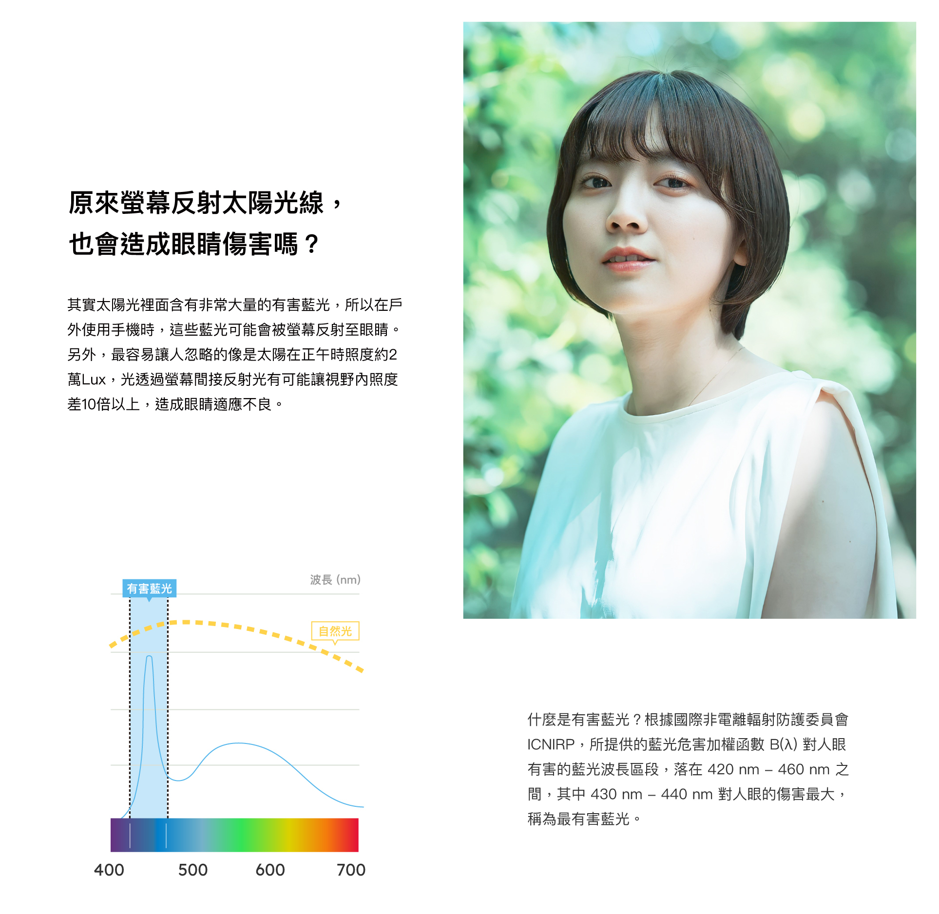 其實太陽光裡面含有非常大量的有害藍光，所以在戶外使用手機時，這些藍光可能會被螢幕反射至眼睛。另外，最容易讓人忽略的像是太陽在正午時照度約2萬Lux，光透過螢幕間接反射光有可能讓視野內照度差10倍以上，造成眼睛適應不良。