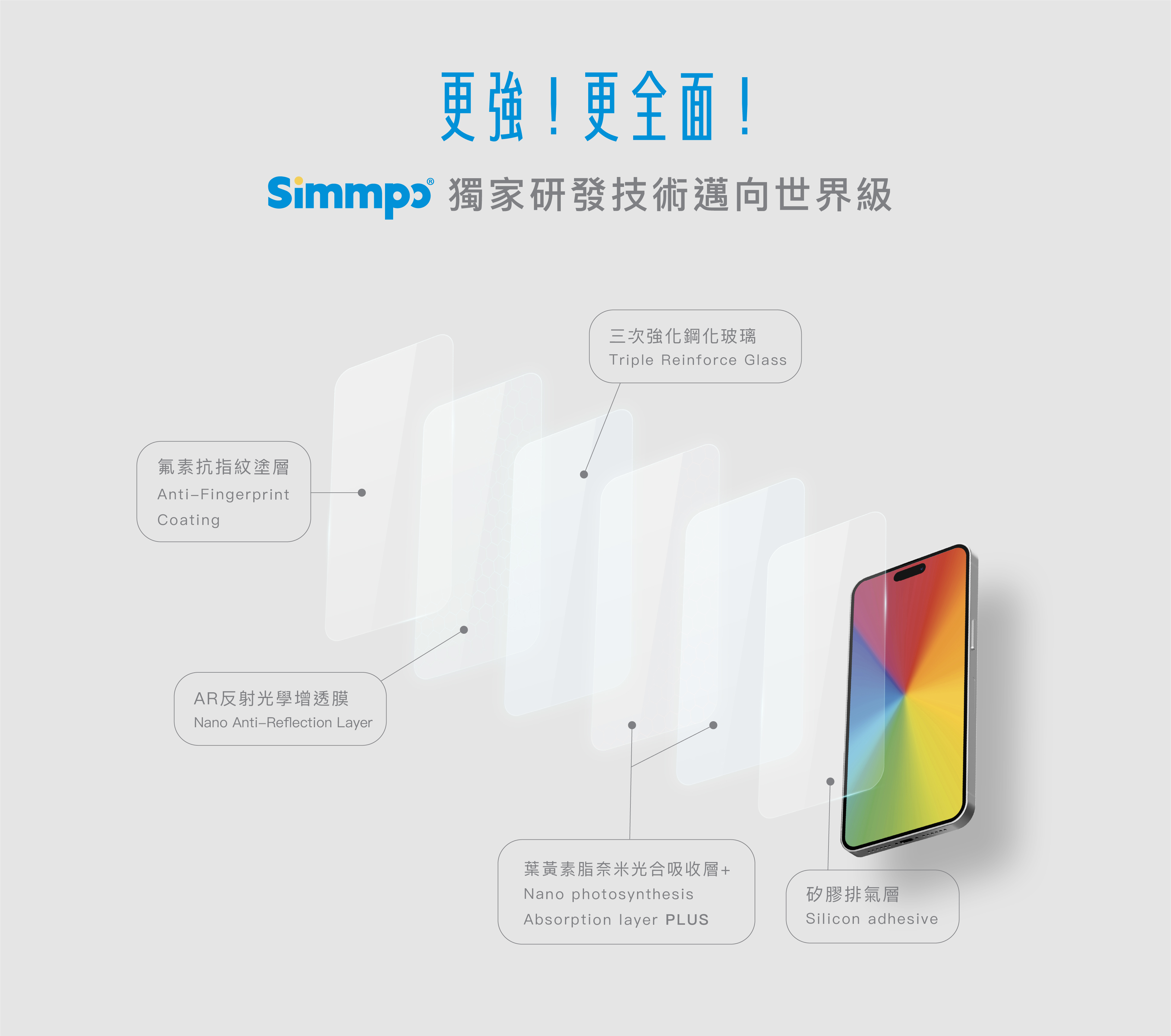 更強！更全面！Simmpo 獨家研發技術邁向世界級
