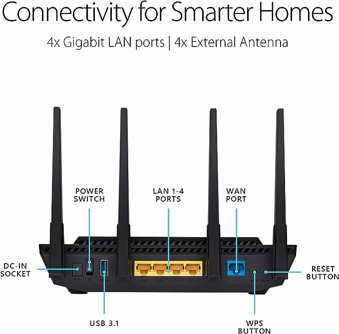 ASUS AX3000 雙頻 WiFi 6 (802.11ax) 路由器 (RT-AX58U)