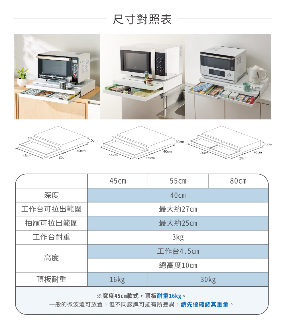 《adachi》日本製廚房電器多功能收納雙層抽屜式工作台