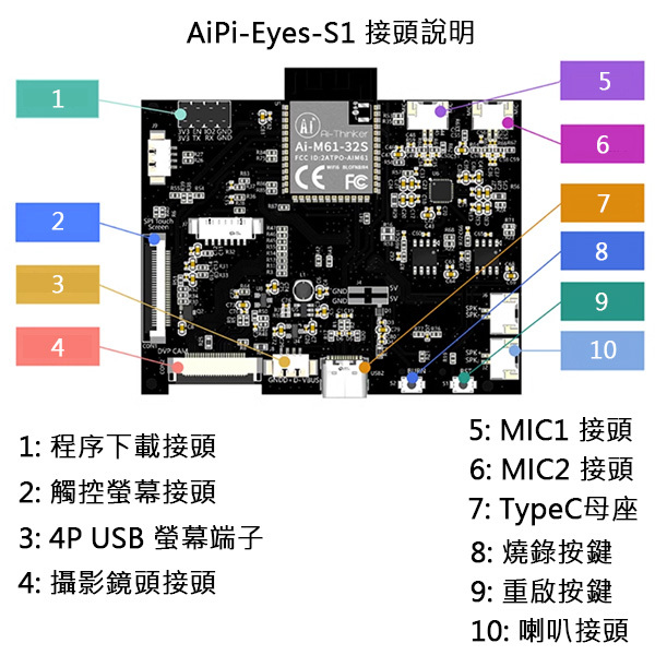 AiPi Eyes S1 S2 多功能開發板 接頭說明