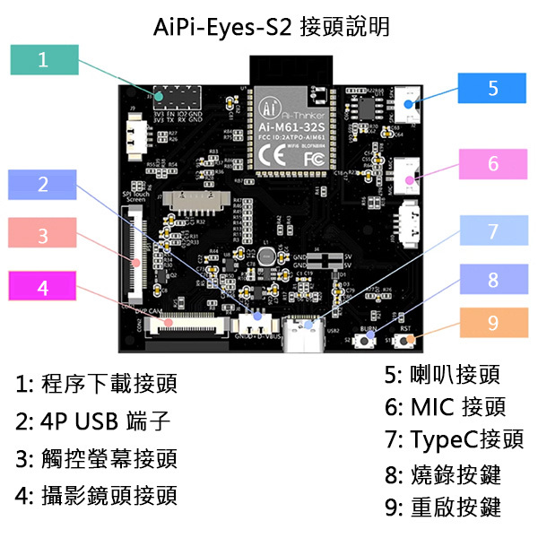 AiPi Eyes S1 S2 多功能開發板 接頭說明