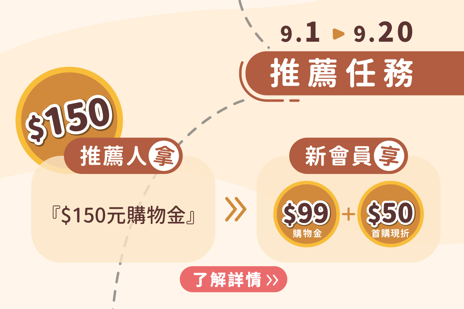 推薦禮,推薦好友,推薦