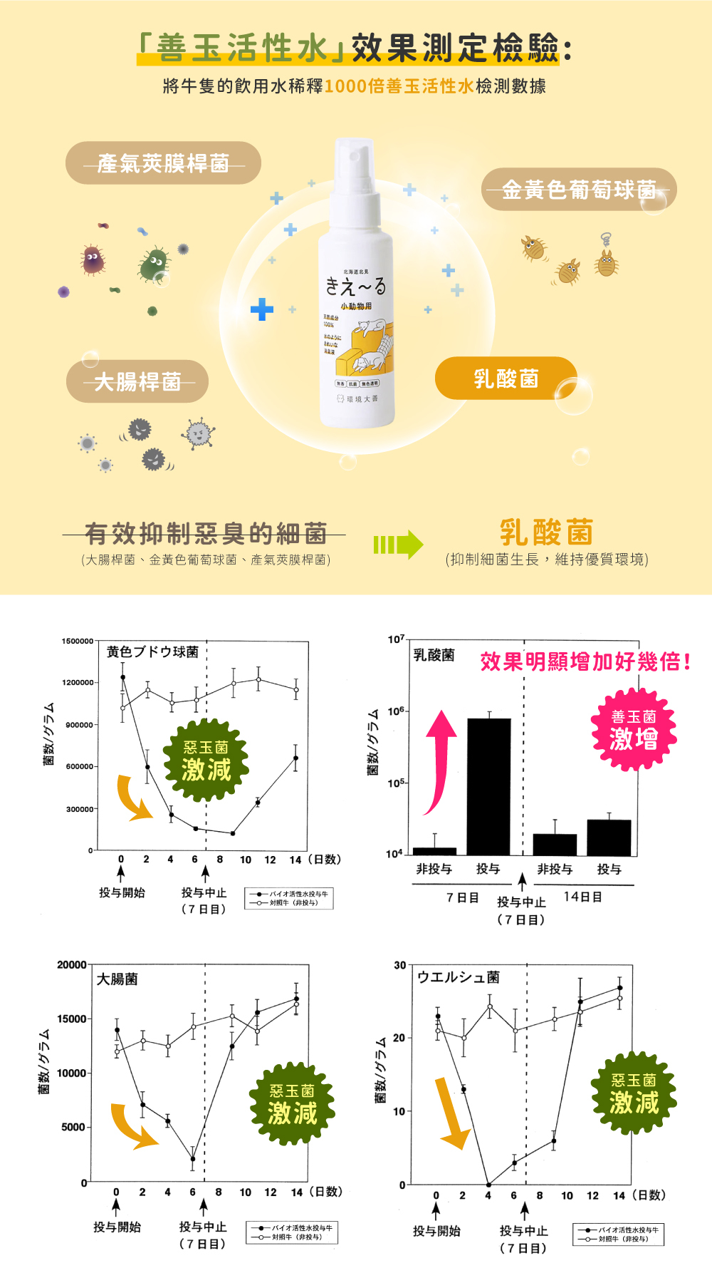 KIE~RU • 環境大善》日本北海道純天然除臭噴霧