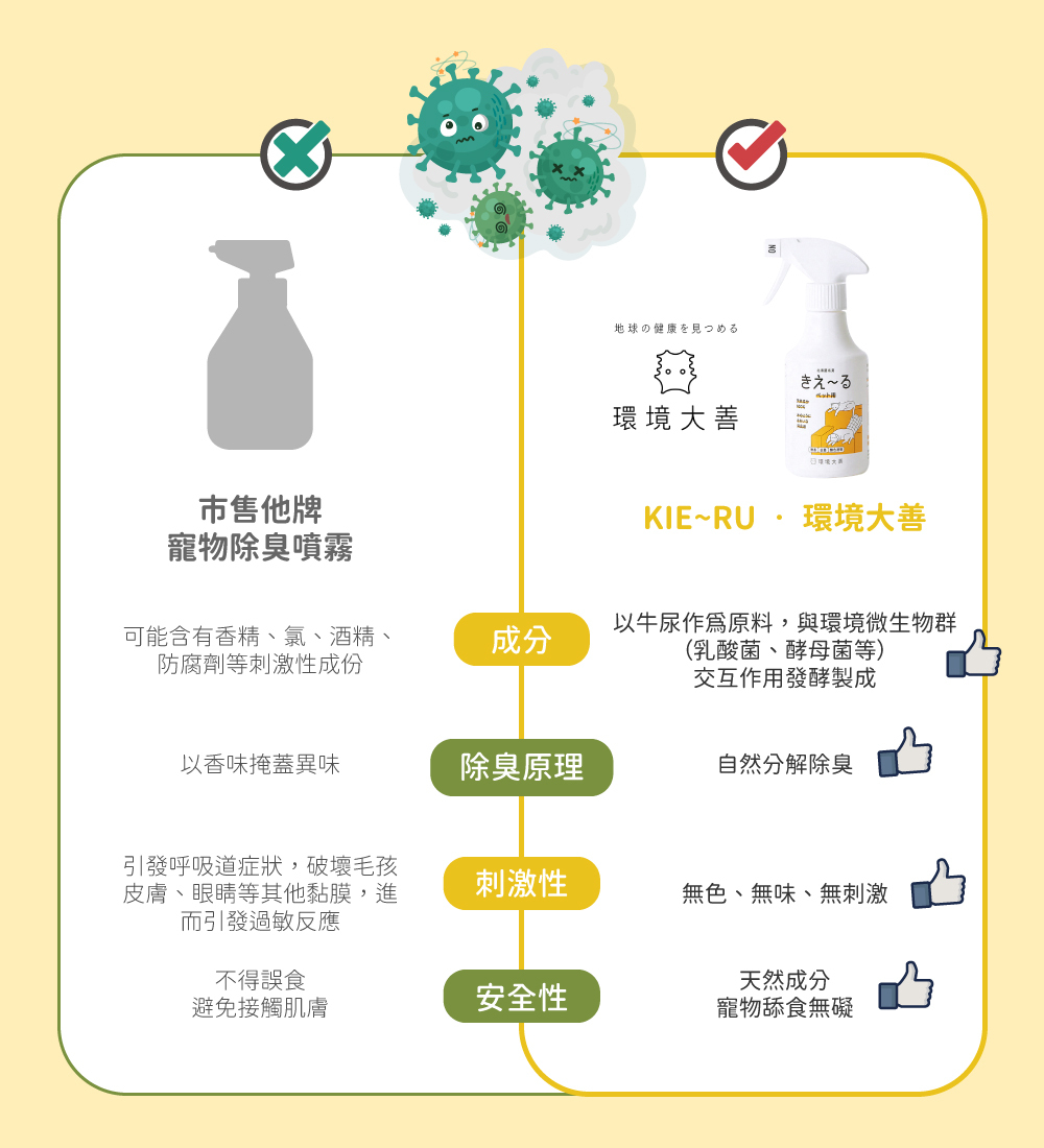 KIE~RU • 環境大善》日本北海道純天然除臭噴霧