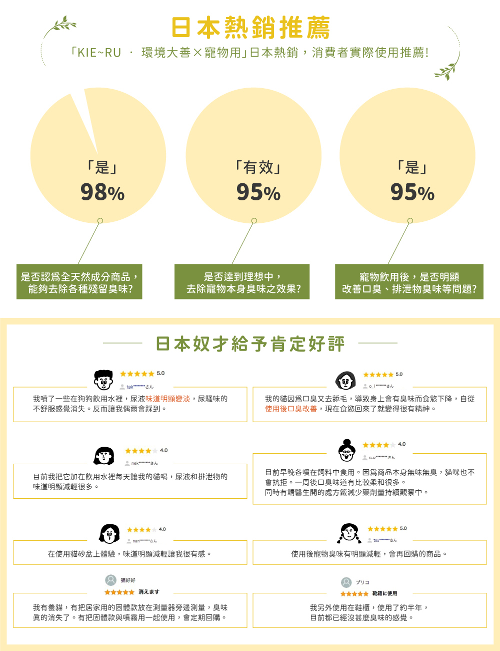 KIE~RU • 環境大善》日本北海道純天然除臭噴霧