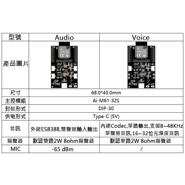 AiPi Audio Voice V1.0 音訊開發板