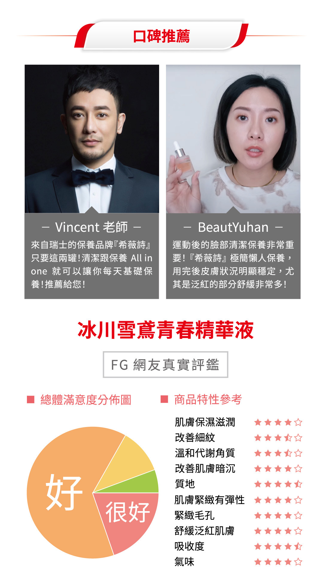 Vincent老師,FG真實口碑推薦的瑞士保養精品