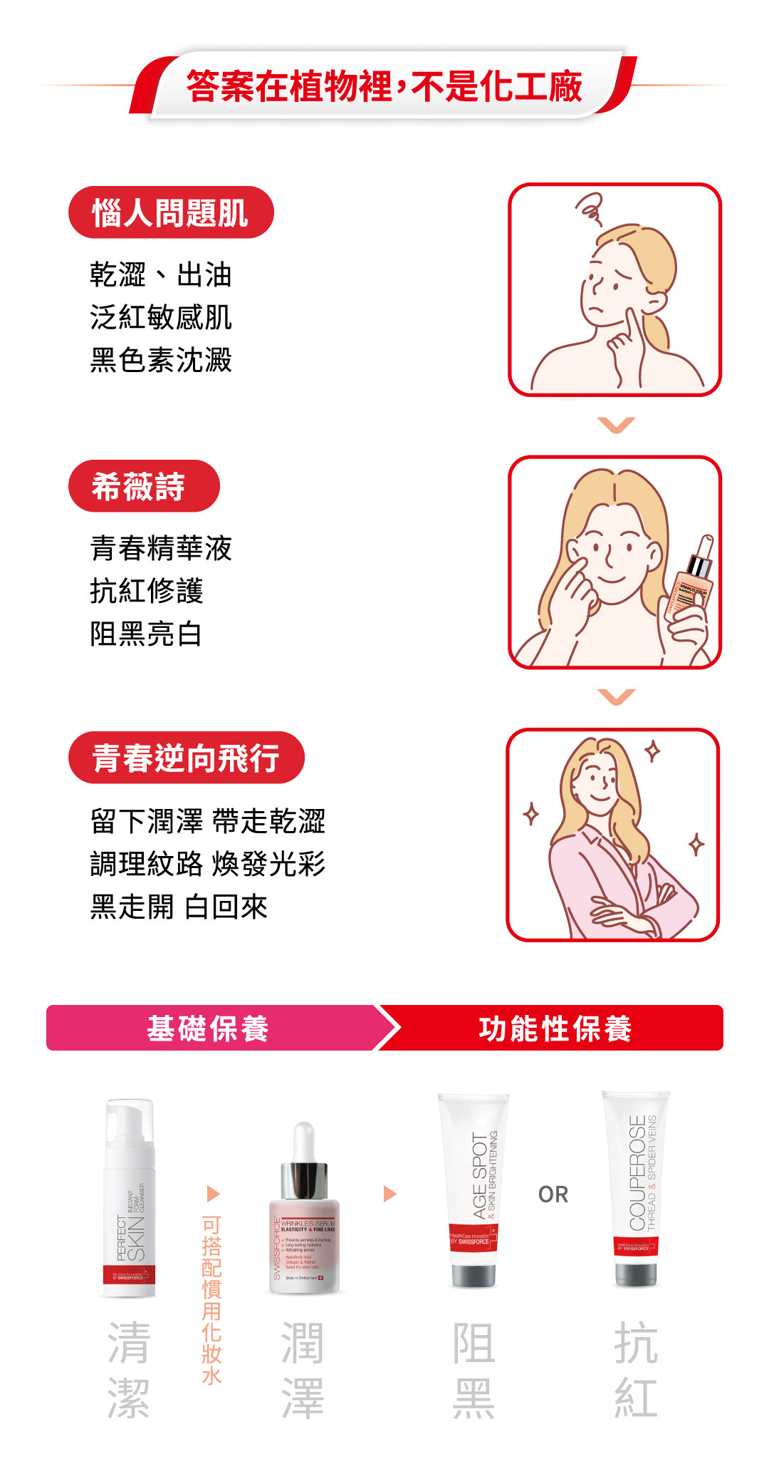 針對肌膚問題,希薇詩找到的解答在植物裡,而非化工廠