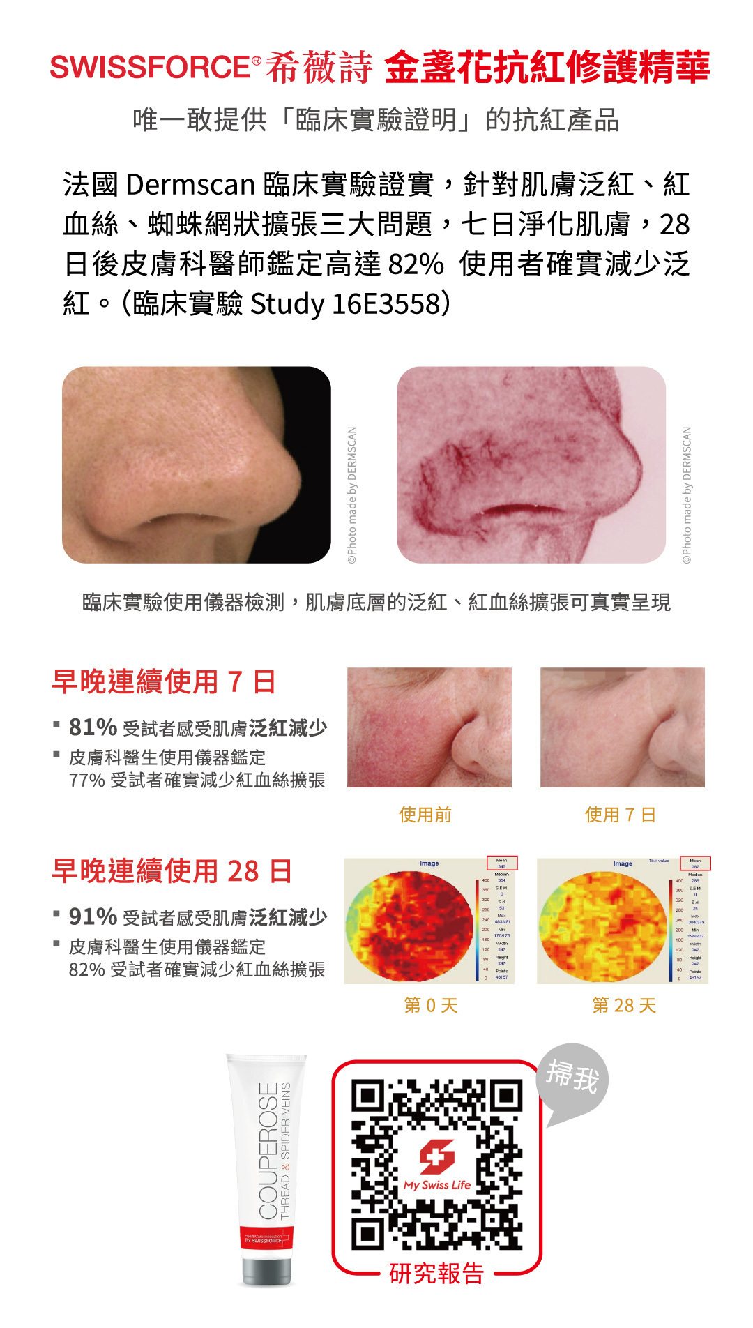 唯一敢提供臨床實驗的抗紅產品,證實7天淨化肌膚減少泛紅