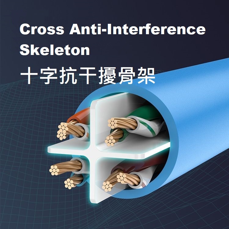 Mindpure Cat 6 UTP 網絡線 (0.5m - 20m)