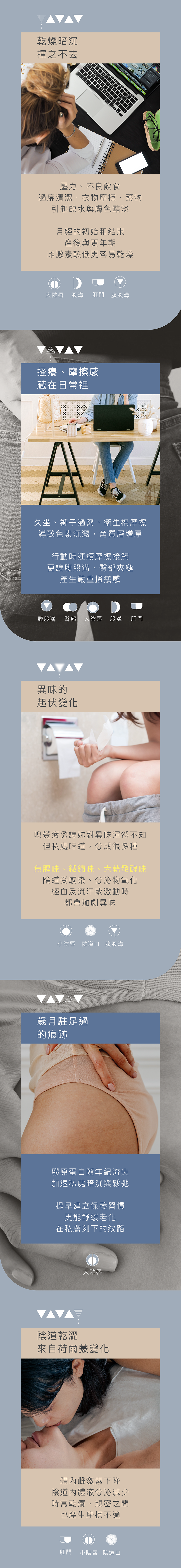 私處痕-乾-保濕