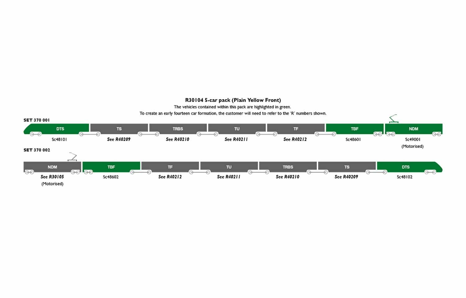 Hornby R30105 1:76 OO-Scale  BR, Class 370 Advanced Passenger Train (NDM), 49002 - Era 7