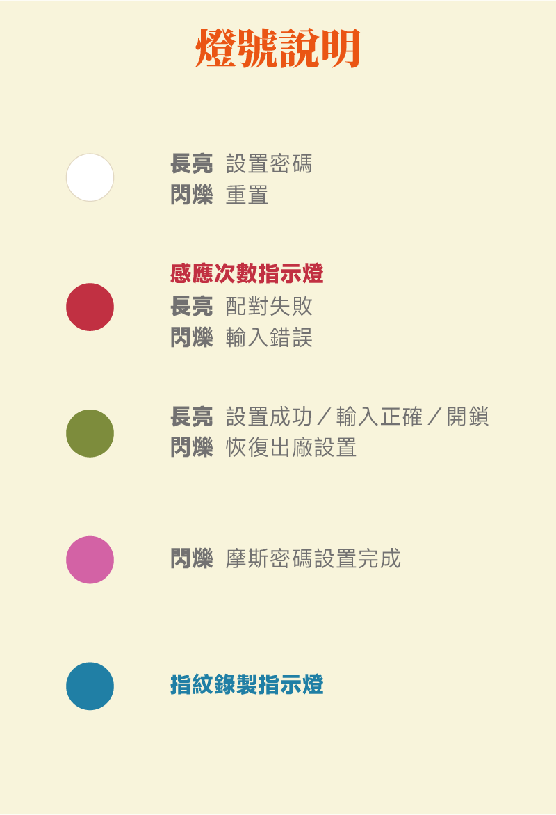 淡黃色的海報以文字撰寫著智能指紋掛鎖的燈號說明