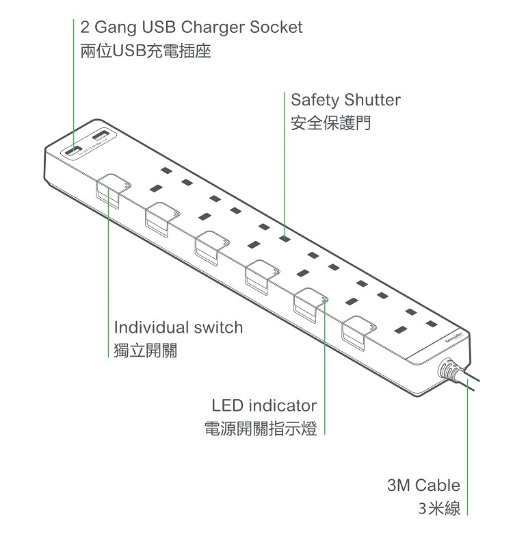 Schneider 6 位 + 2USB 拖板 3米 TSH36U
