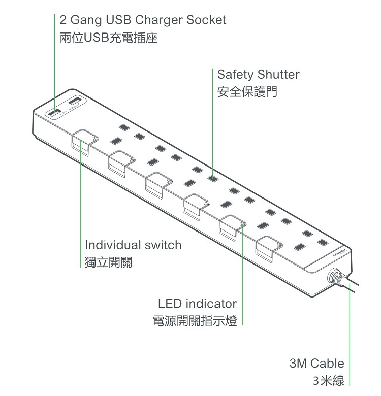 Schneider 6 位 + 2USB 拖板 3米 TSH36U (胡桃木紋)