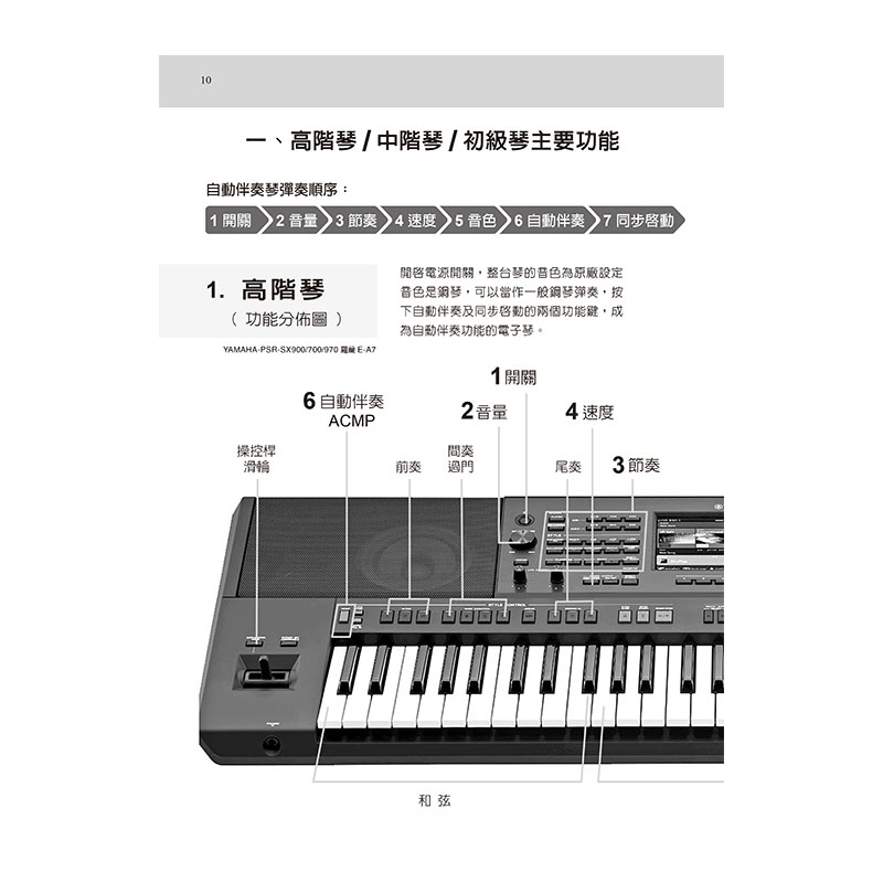 電子琴譜 數位鋼琴 E102 電子琴/數位鋼琴 (操作示範/歌曲/影音版) 第2冊