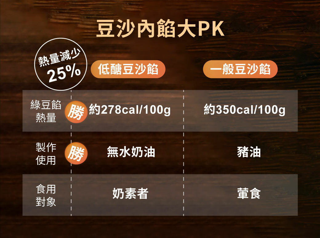 起士公爵中秋禮盒,中秋禮盒推薦,中秋送禮推薦,中秋禮盒,台中蛋黃酥,蛋黃酥台北,綠豆椪,芋頭酥