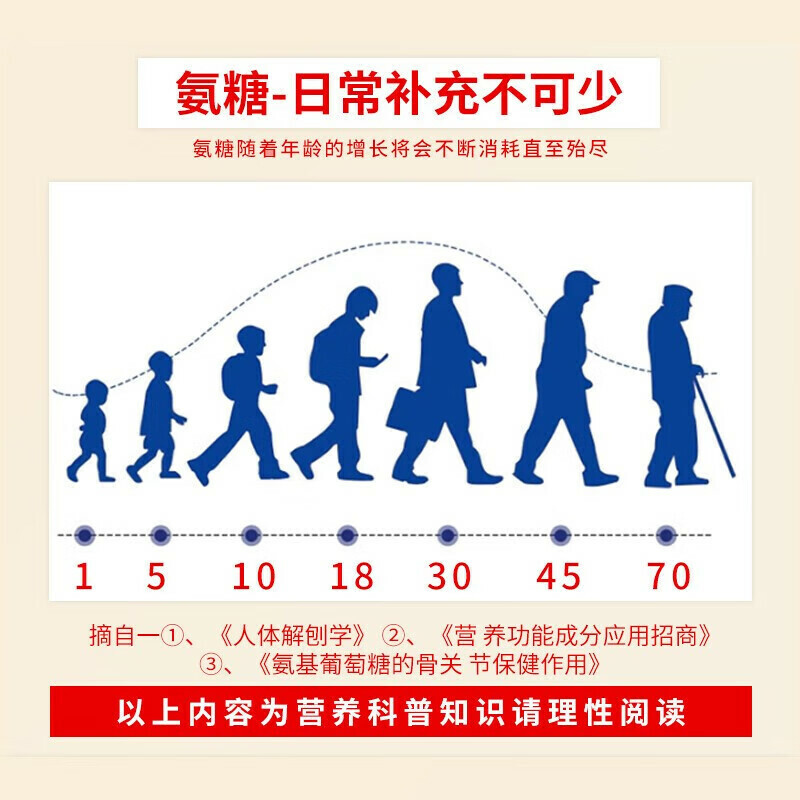 Viartril-S維固力 葡萄糖胺膠囊 (500毫克) 500粒