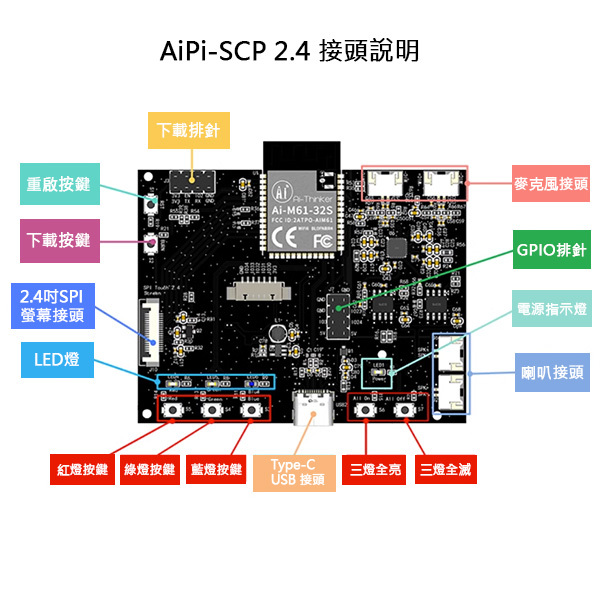 AiPi-SCP 2.4 無線開發板 接頭說明