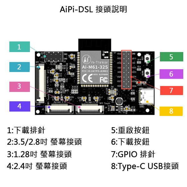 AiPi-DSL 1.28吋 2.4吋 3.5吋 螢幕驅動開發板