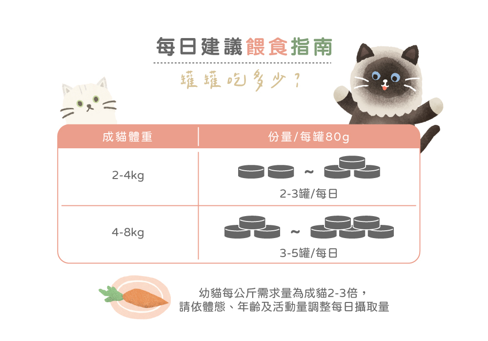 貪貪肉絲機能蠶蛹主食罐
