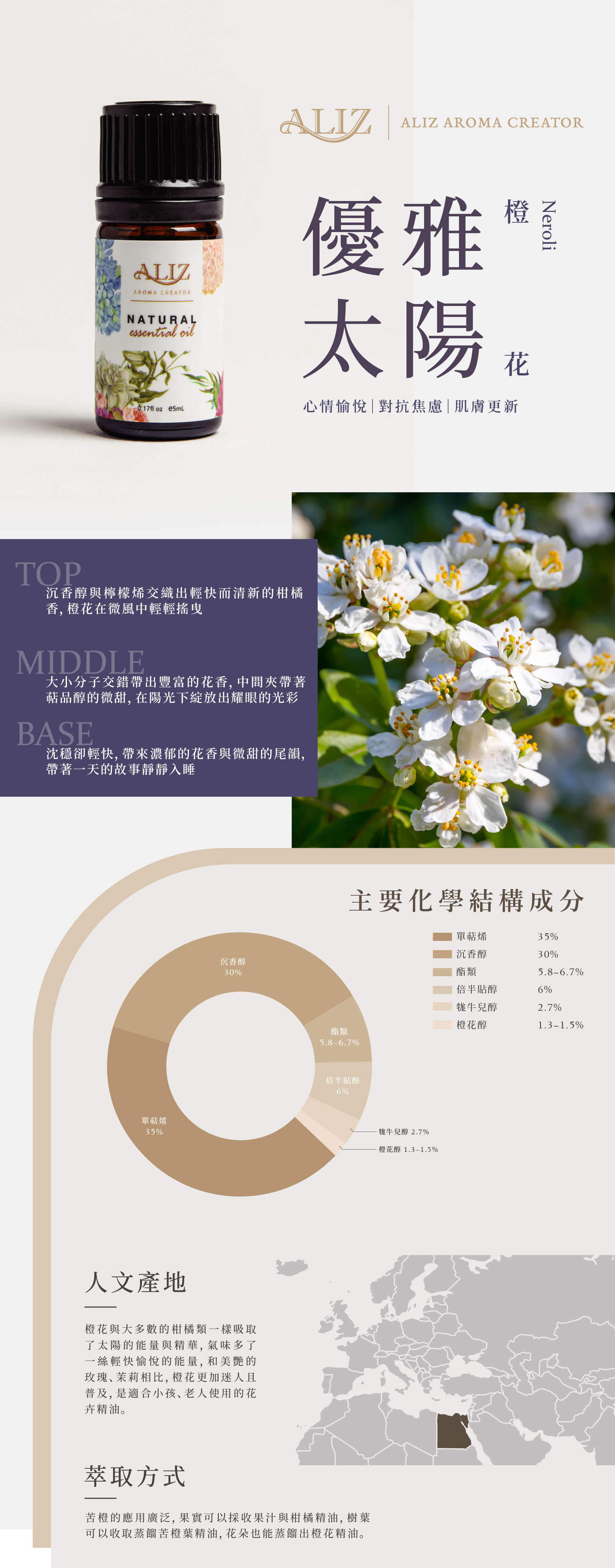 橙花精油產品資訊