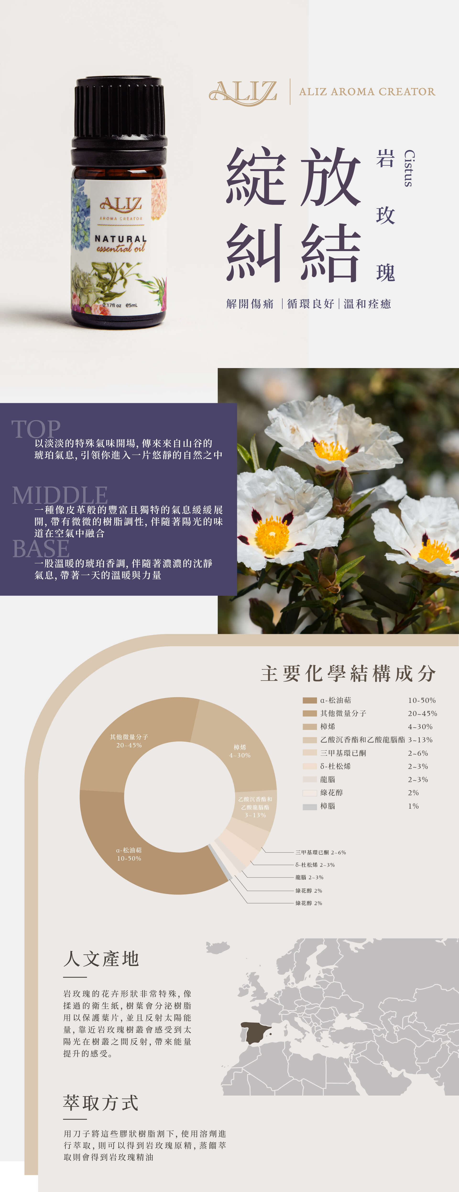 岩玫瑰精油產品資訊