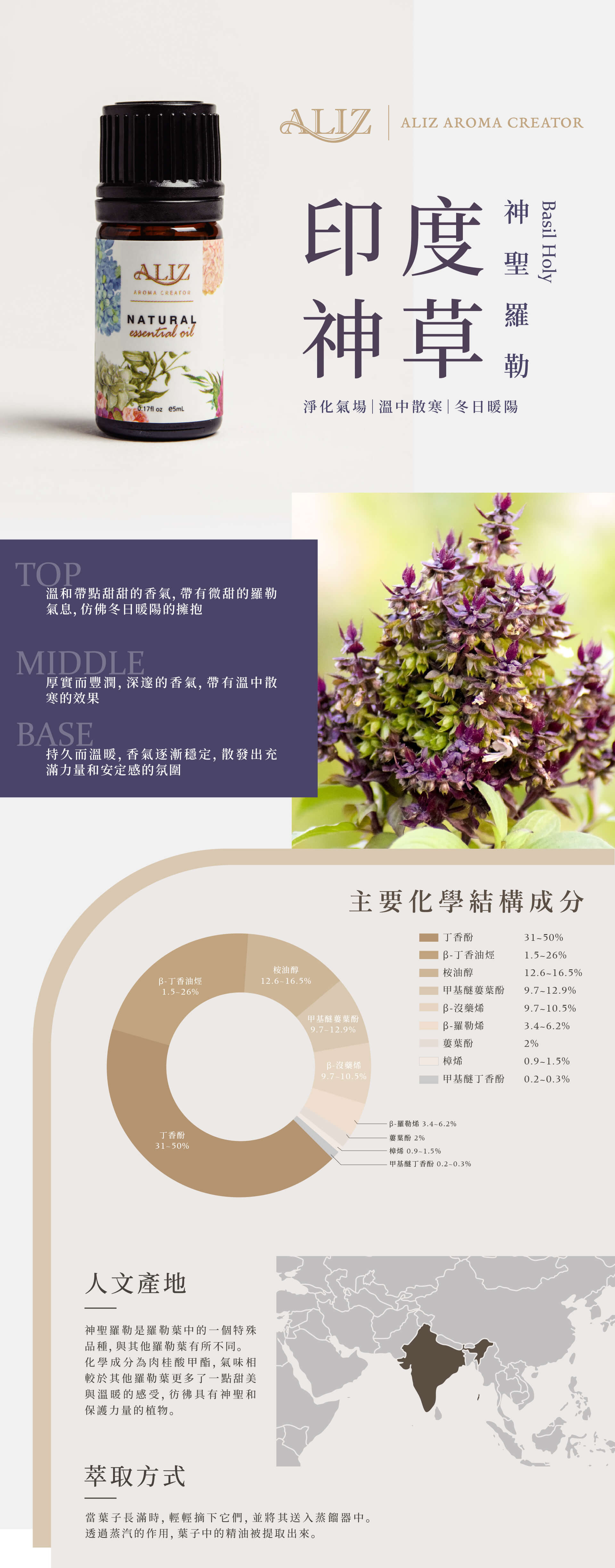 神聖羅勒精油產品資訊