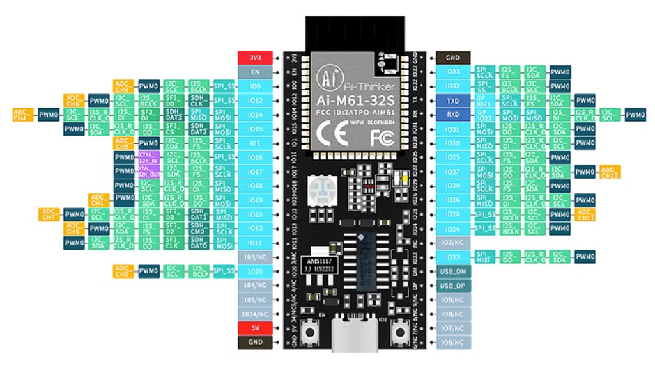 Ai-M61-32S-Kit 開發板